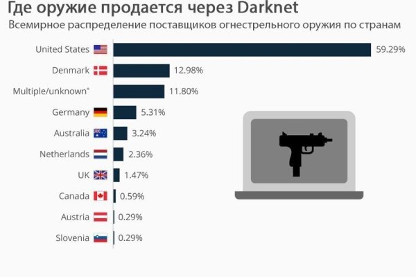 Кракен са