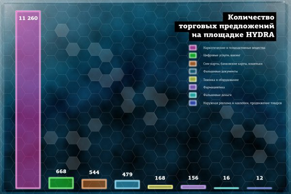 Правильная ссылка онион кракен